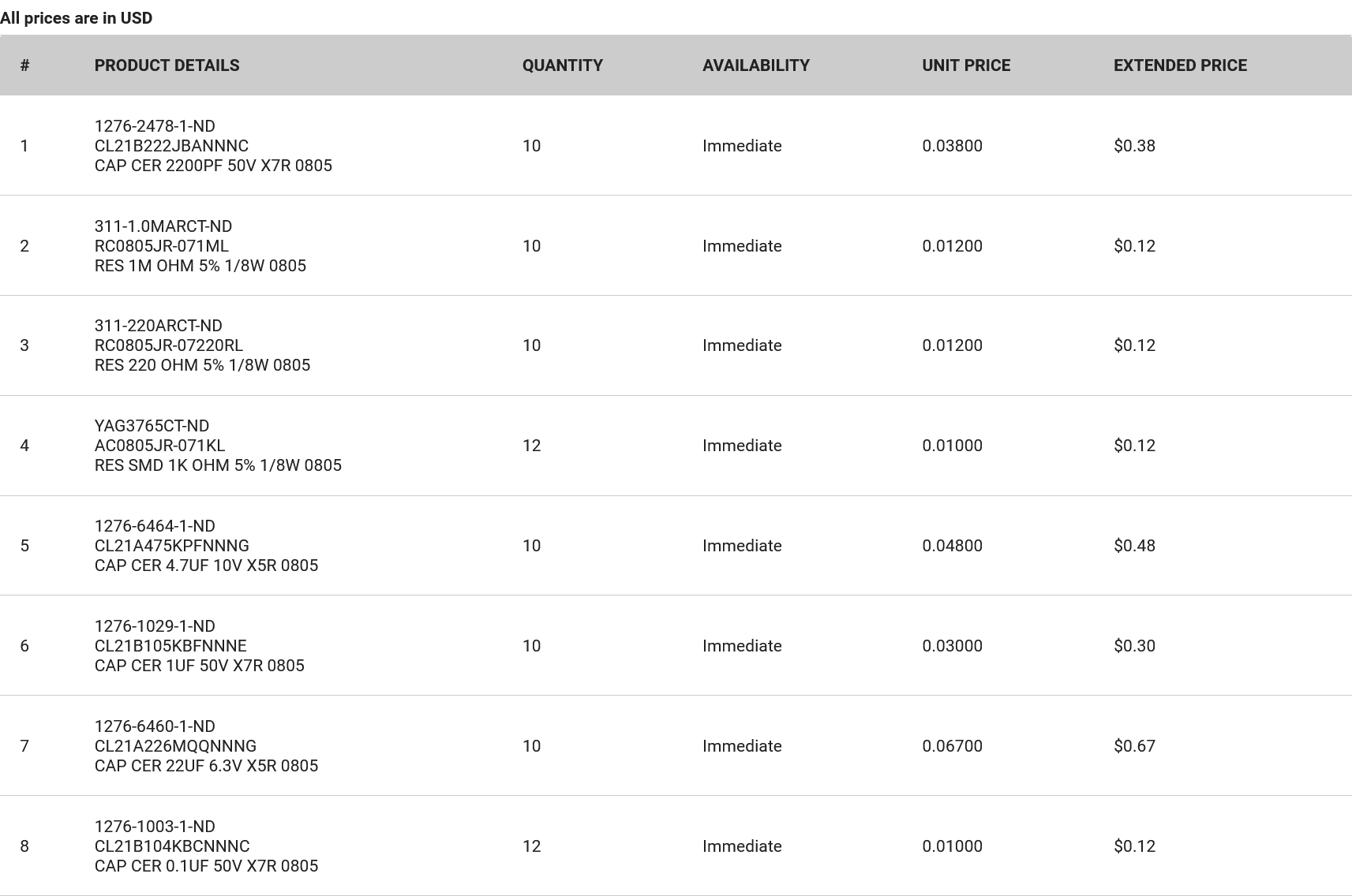 DigiKey resistors and capacitors